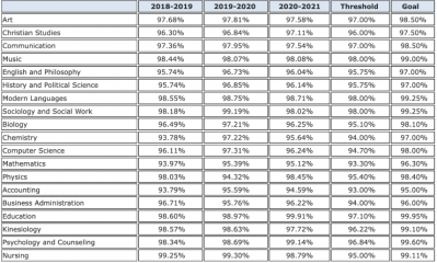 Course Success Rate  